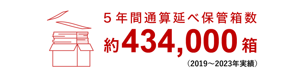 文書保管サービス